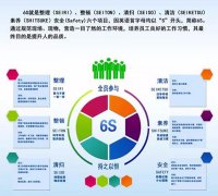 启动6S，，，，贯彻标准化