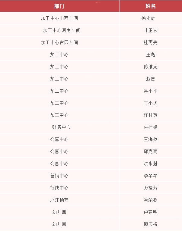 必赢亚洲·Bwin(唯一)官方网站